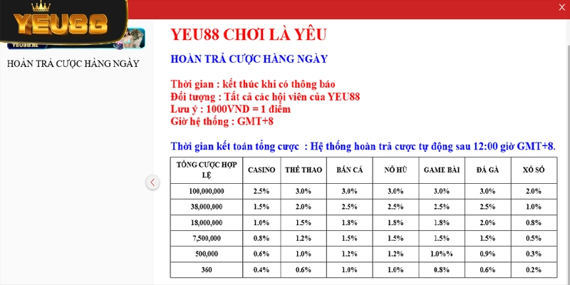 Vì sao nên tham gia khuyến mãi hoàn trả